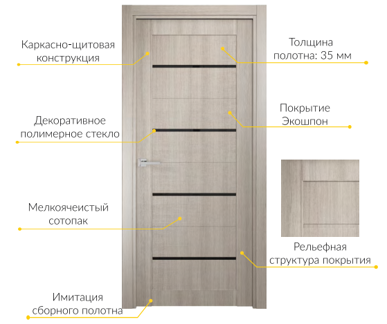 Конструкция двери Smart