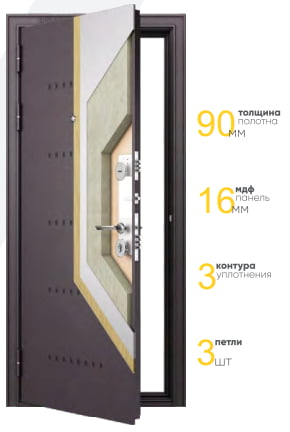 Конструкция Mastino Trust