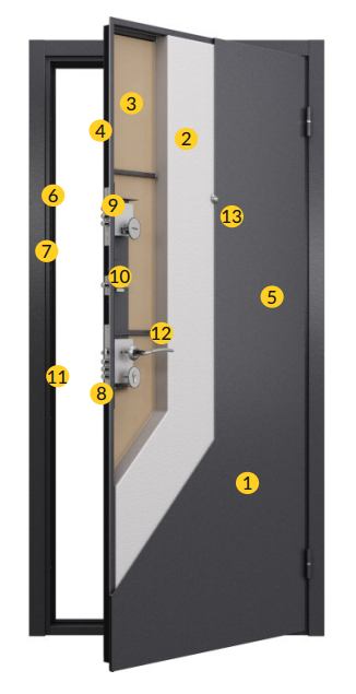 Конструкция дверей Torex X-5