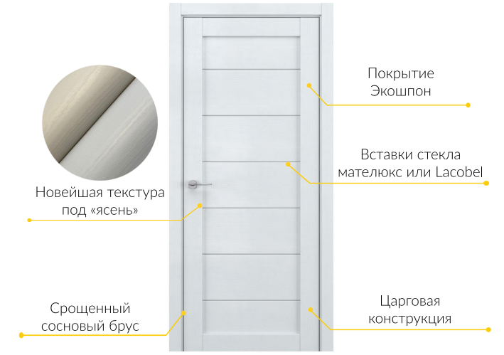 Конструкция дверей Deform V