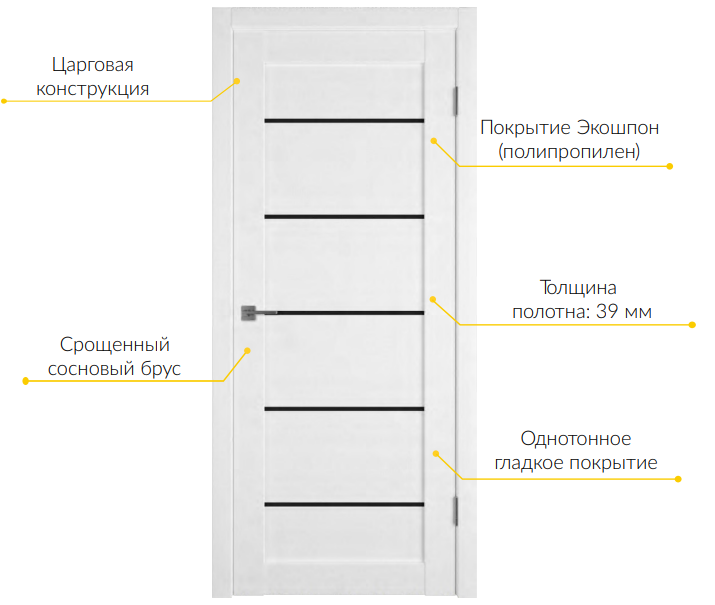 Конструктив